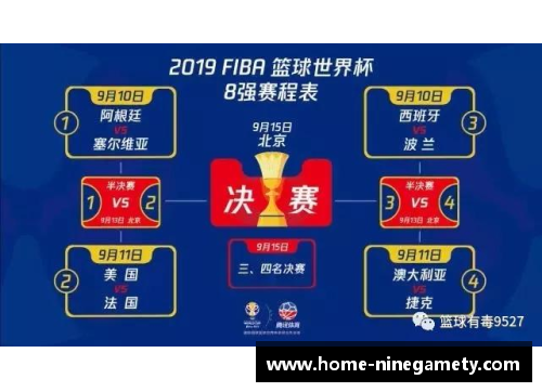 篮球世界杯2024：辉煌赛程回顾