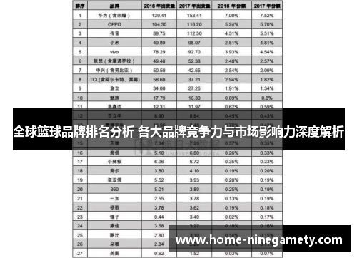 全球篮球品牌排名分析 各大品牌竞争力与市场影响力深度解析